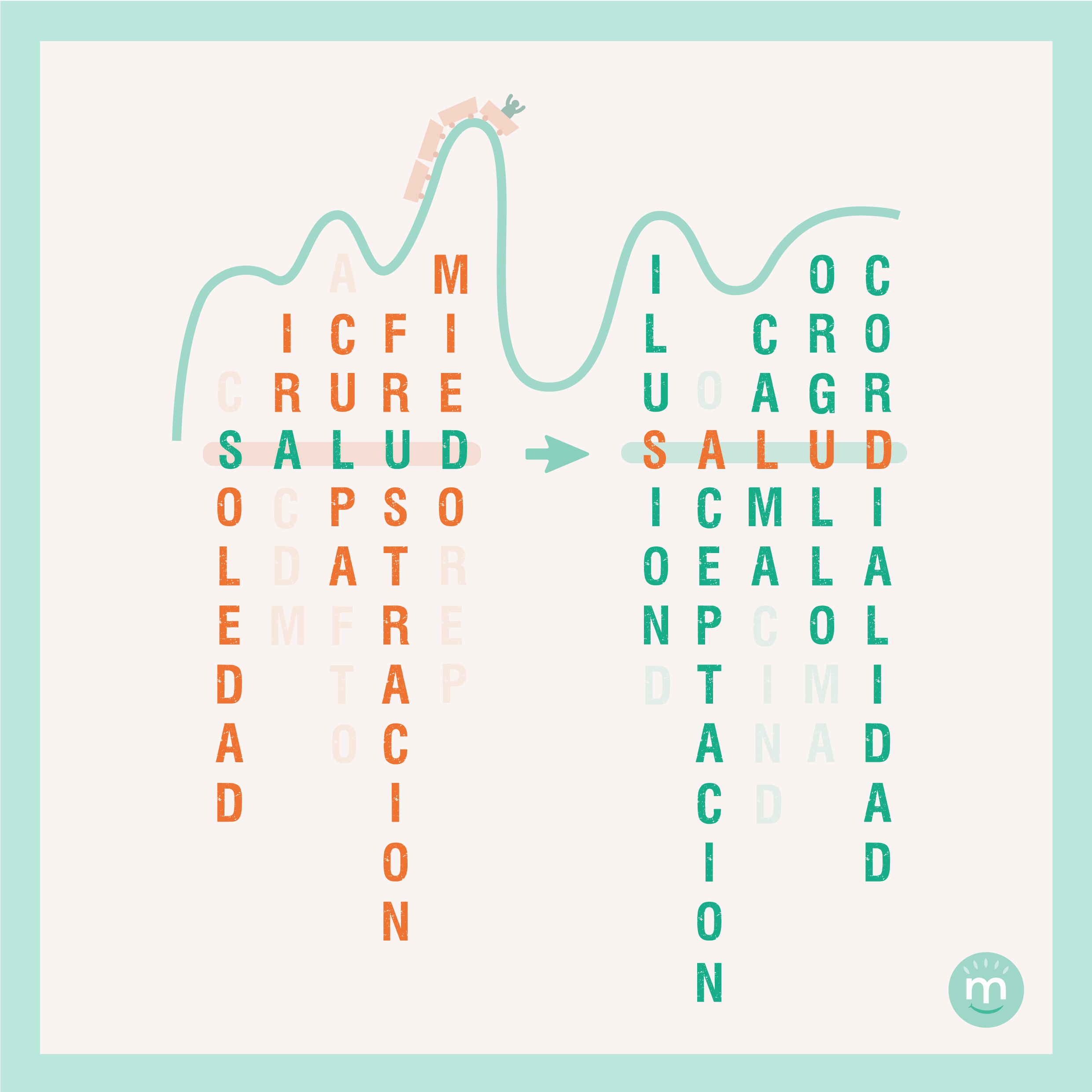 Imagen de las emociones que acompañan al paciente